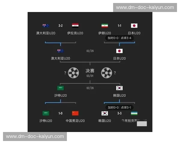 亚洲杯巅峰对决:韩国VS日本,一场关于荣耀、恩怨与未来的史诗